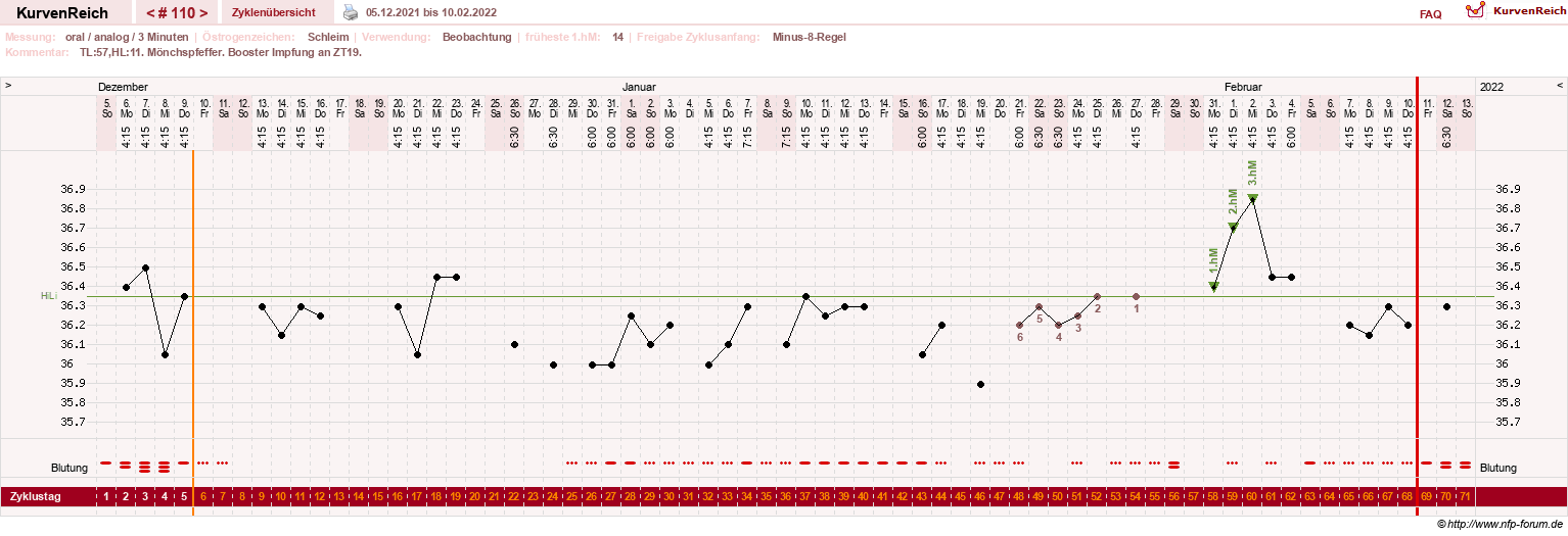 NFP-Kurve User #24156