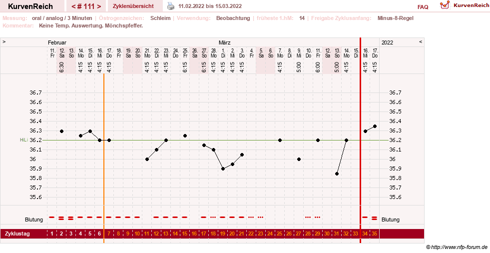 NFP-Kurve User #24156