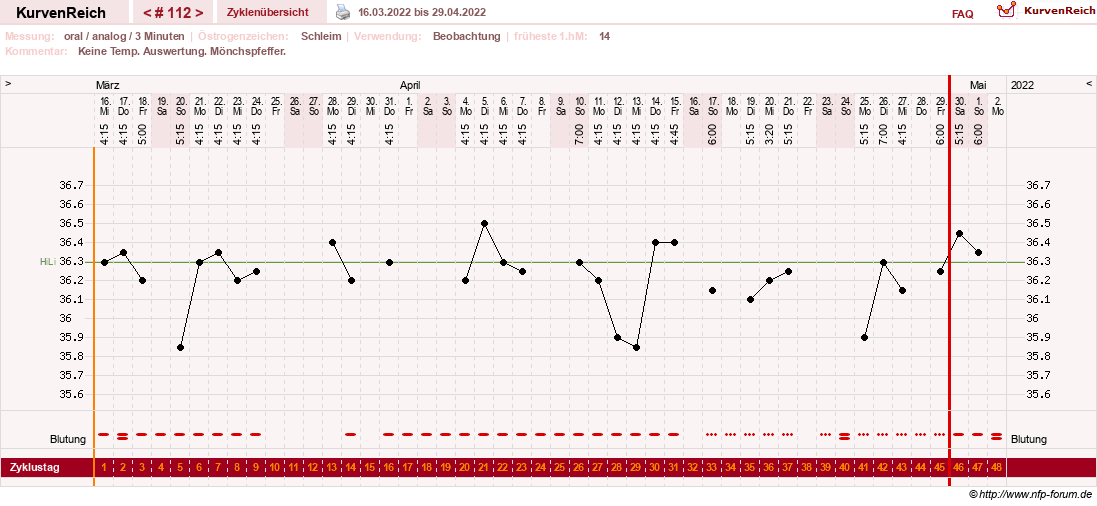 NFP-Kurve User #24156