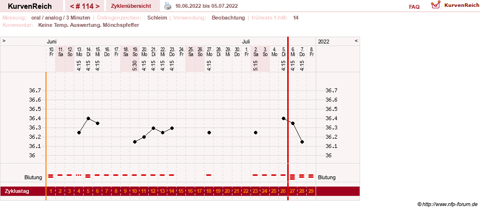 NFP-Kurve User #24156