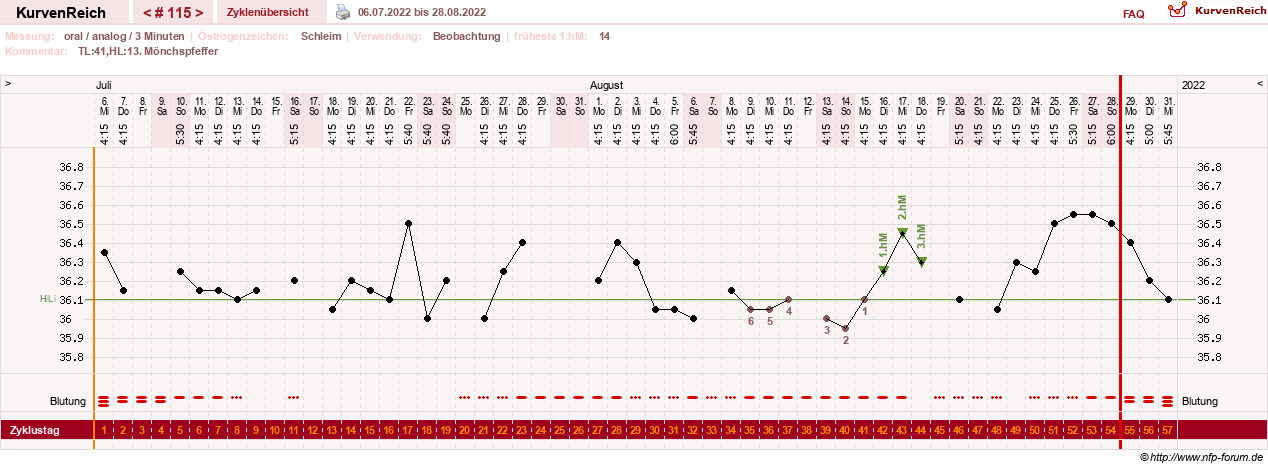 NFP-Kurve User #24156