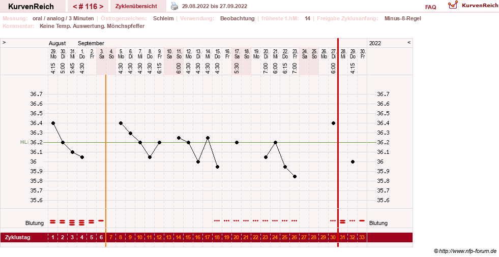 NFP-Kurve User #24156