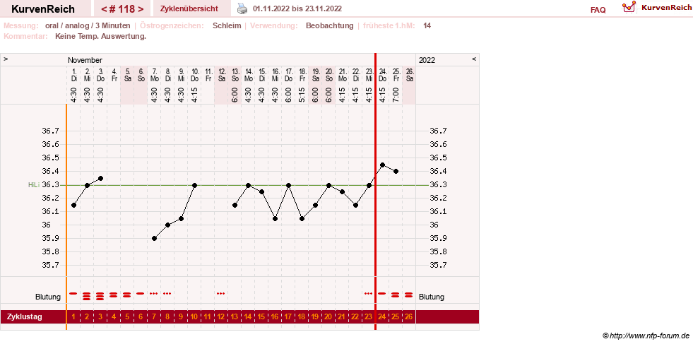 NFP-Kurve User #24156