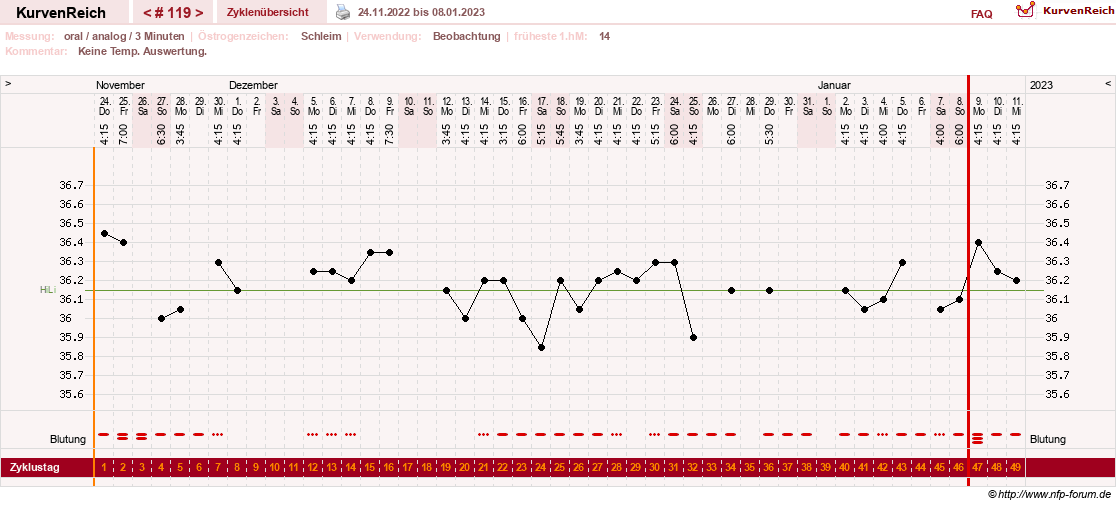 NFP-Kurve User #24156