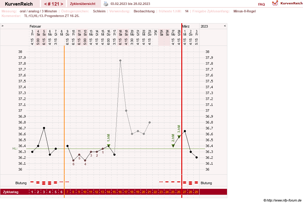 NFP-Kurve User #24156