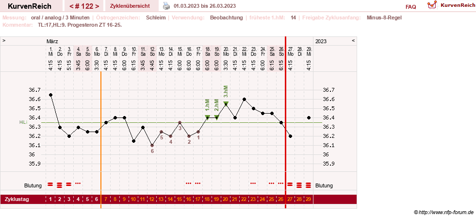 NFP-Kurve User #24156