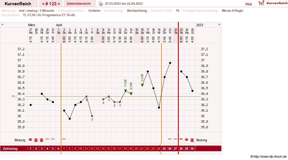 NFP-Kurve User #24156