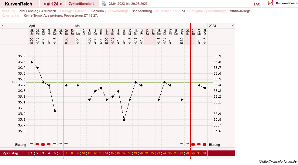 NFP-Kurve User #24156