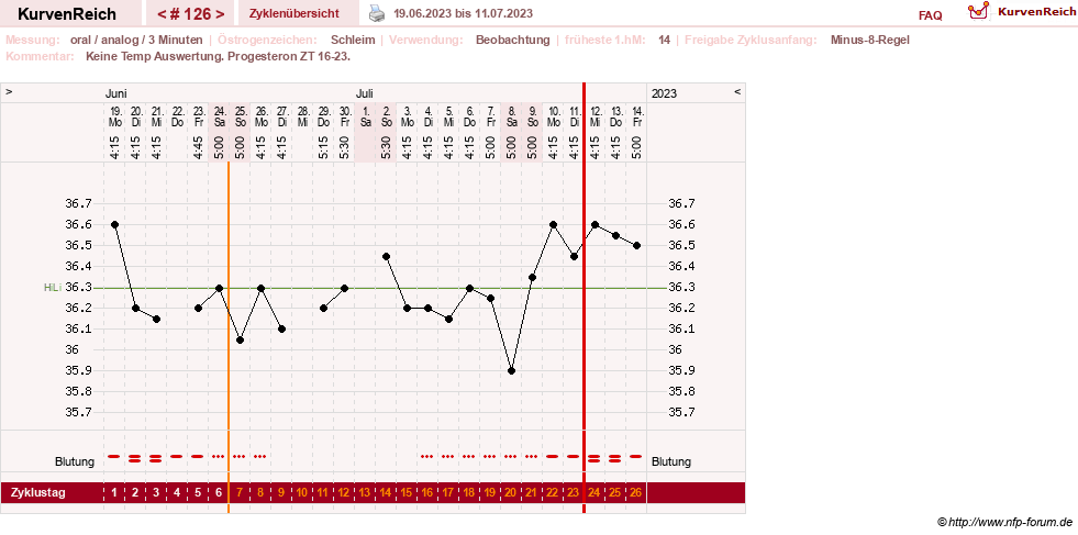 NFP-Kurve User #24156