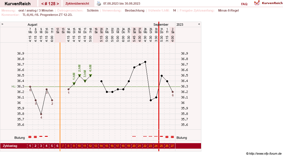 NFP-Kurve User #24156