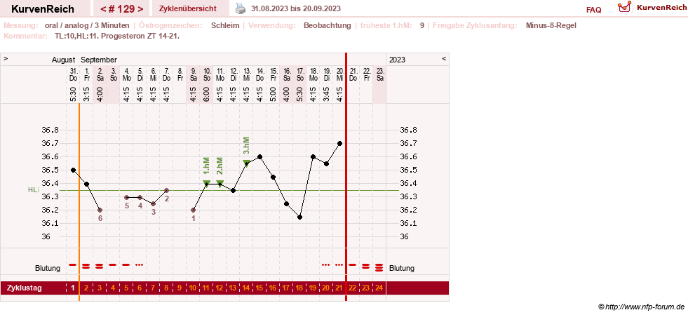 NFP-Kurve User #24156