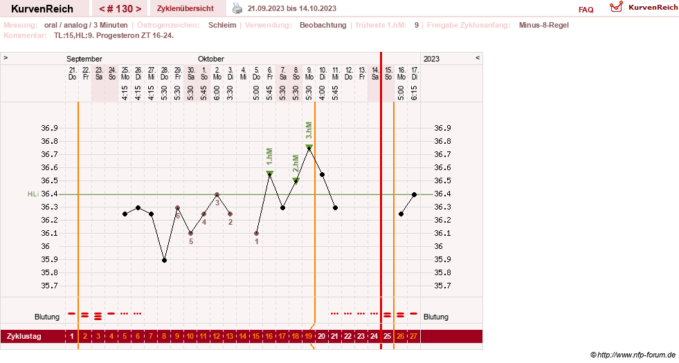 NFP-Kurve User #24156