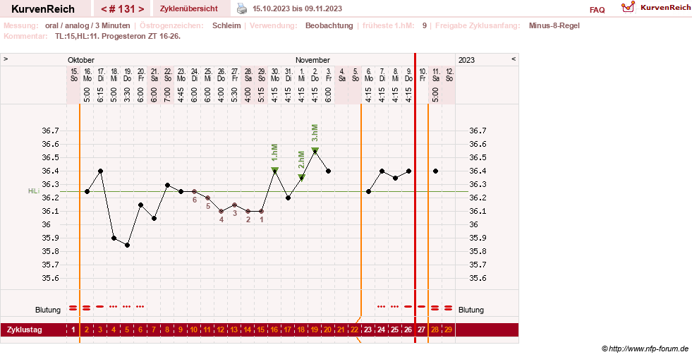 NFP-Kurve User #24156