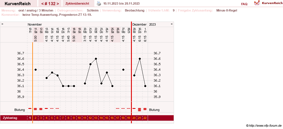 NFP-Kurve User #24156