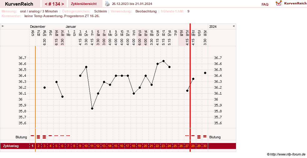 NFP-Kurve User #24156