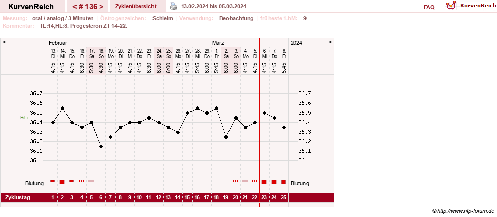 NFP-Kurve User #24156