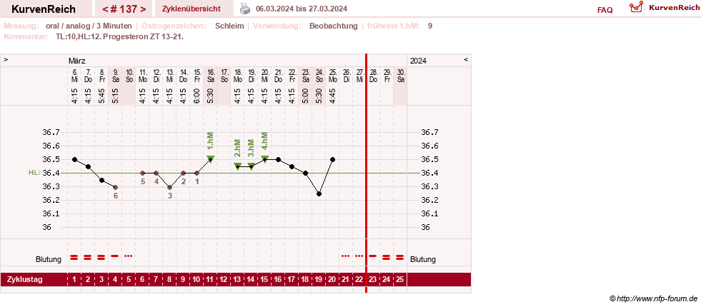 NFP-Kurve User #24156