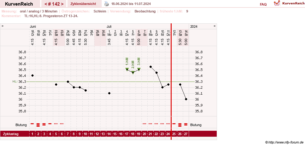 NFP-Kurve User #24156