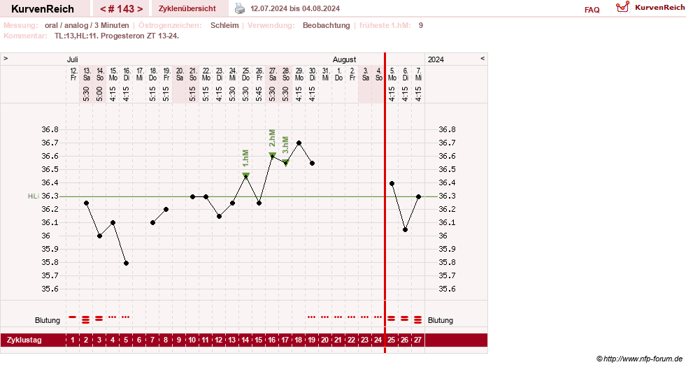 NFP-Kurve User #24156