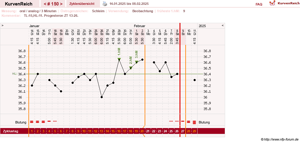 NFP-Kurve User #24156