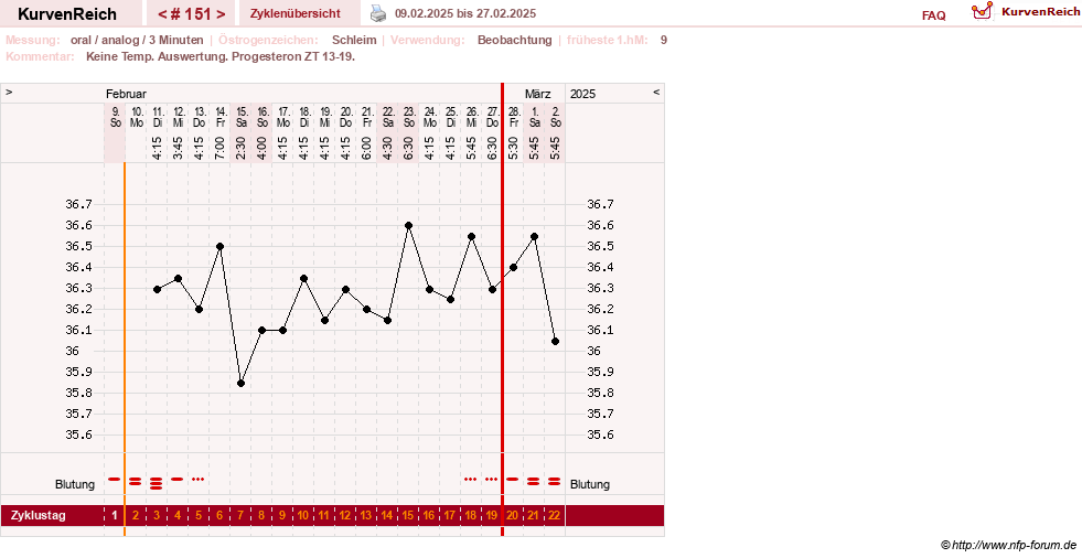 NFP-Kurve User #24156