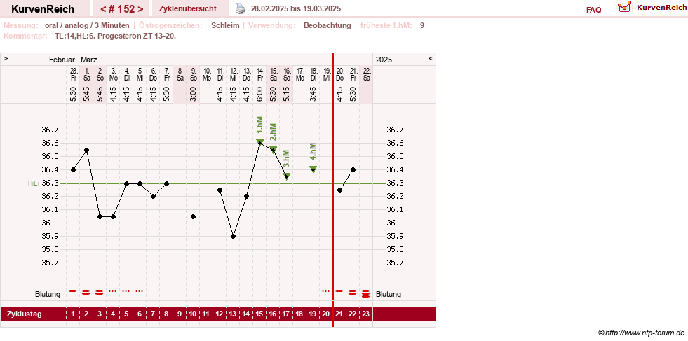NFP-Kurve User #24156