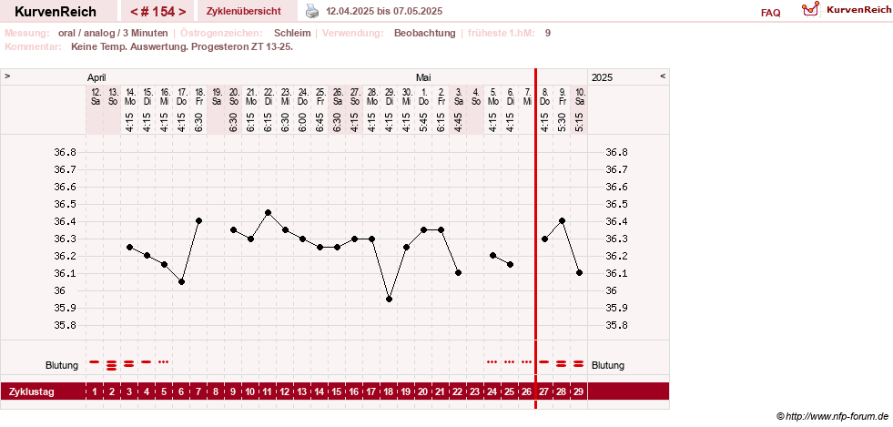 NFP-Kurve User #24156
