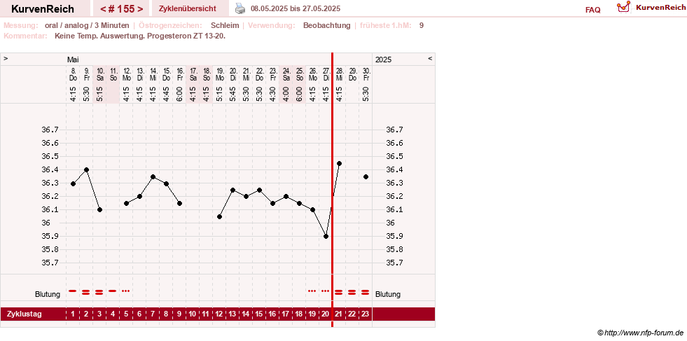 NFP-Kurve User #24156