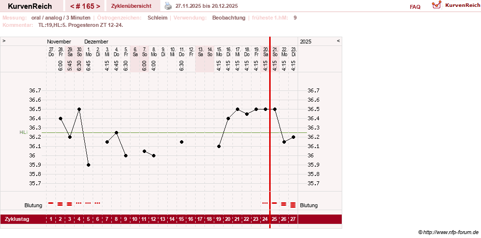NFP-Kurve User #24156