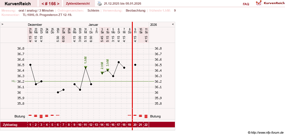 NFP-Kurve User #24156