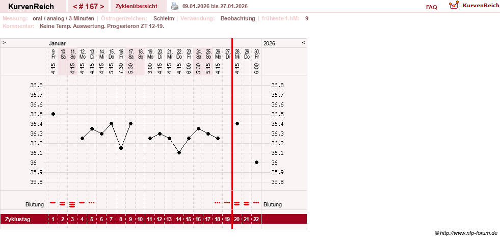 NFP-Kurve User #24156
