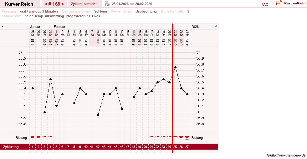 NFP-Kurve User #24156
