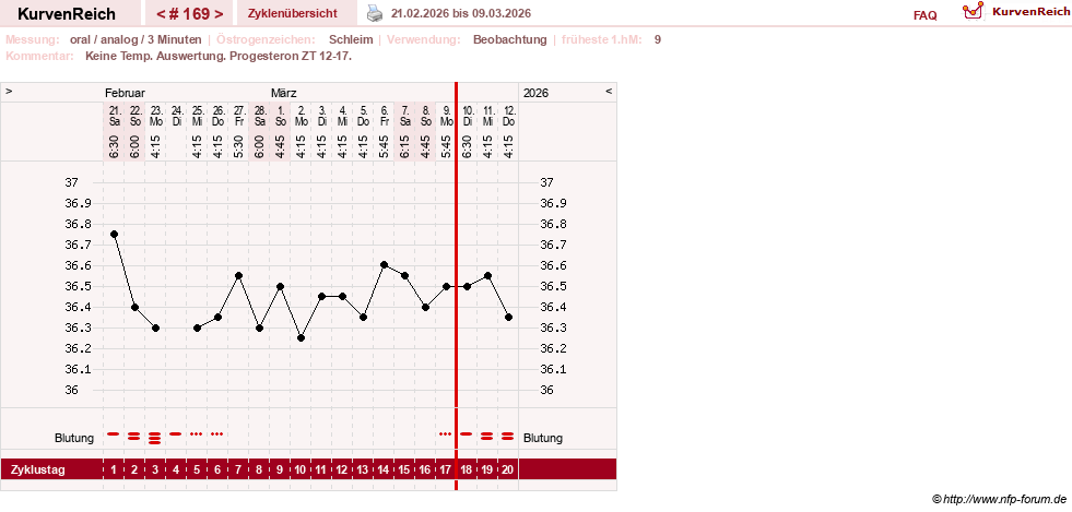 NFP-Kurve User #24156