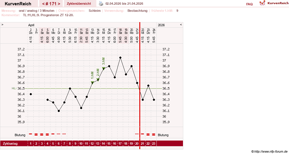 NFP-Kurve User #24156