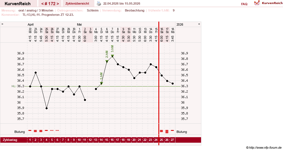 NFP-Kurve User #24156