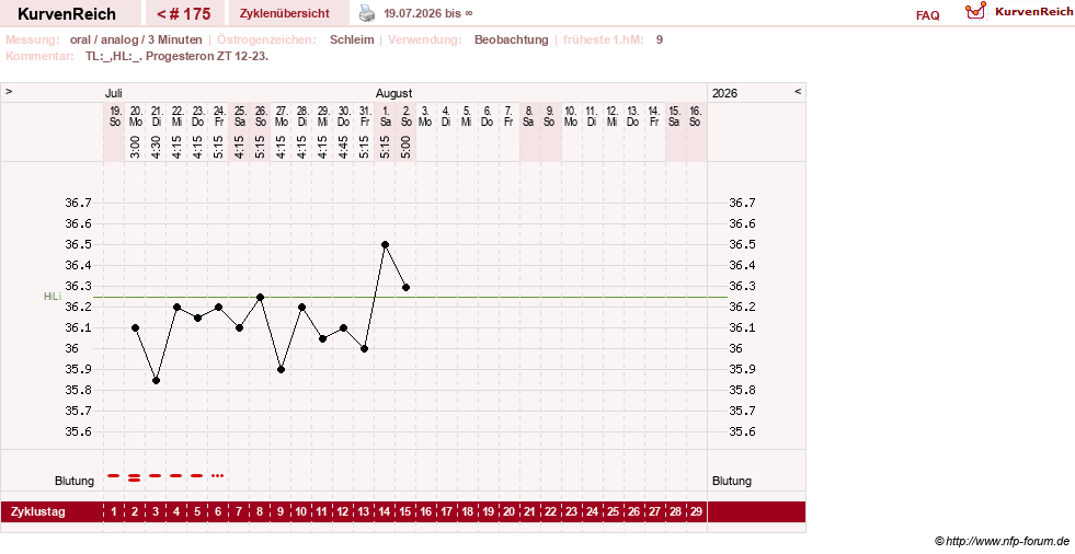 NFP-Kurve User #24156