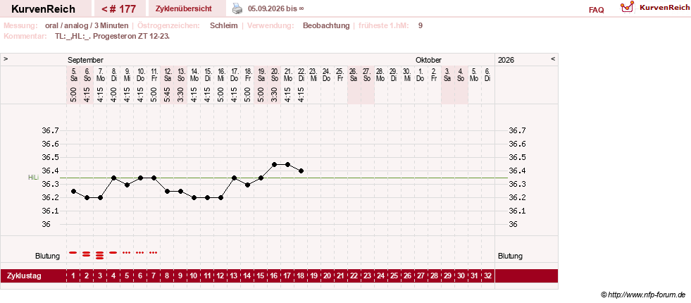 NFP-Kurve User #24156