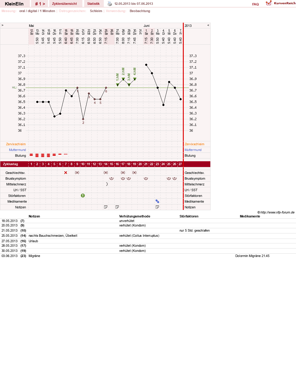 NFP-Kurve User #24187