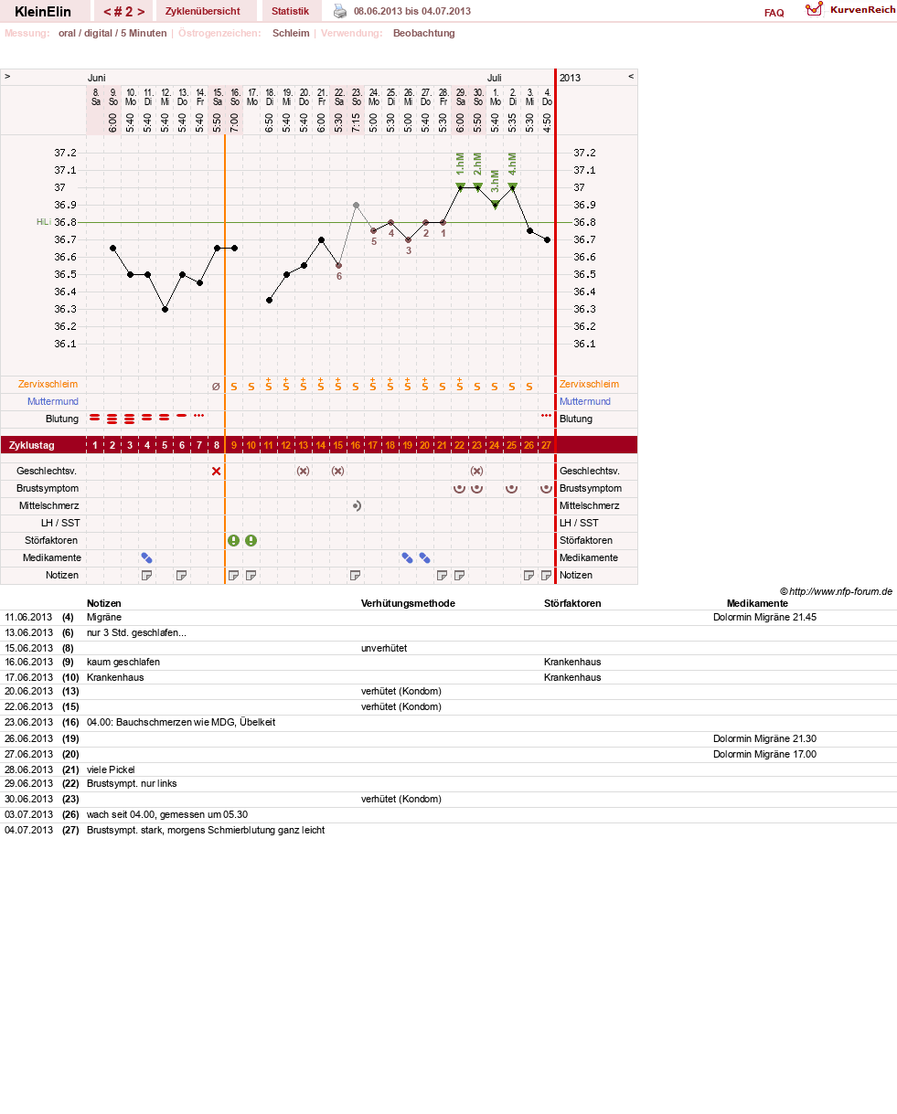 NFP-Kurve User #24187