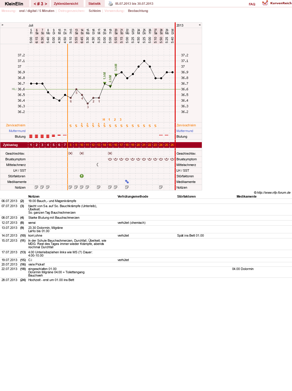 NFP-Kurve User #24187