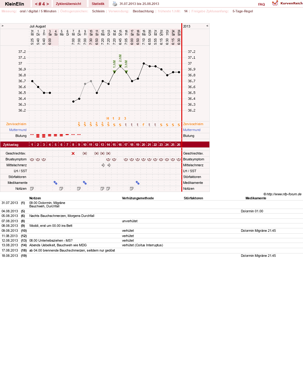 NFP-Kurve User #24187