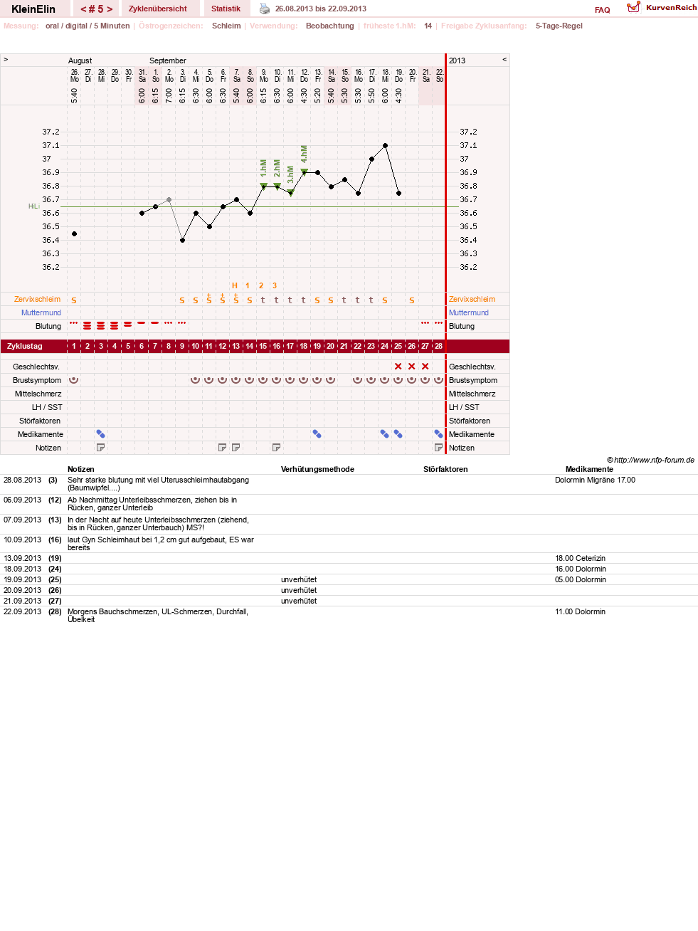 NFP-Kurve User #24187