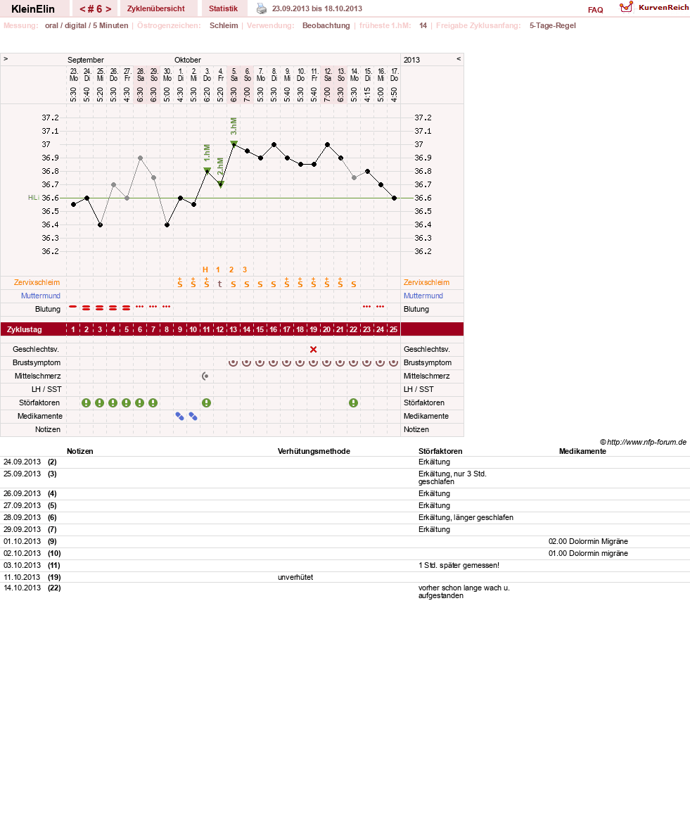 NFP-Kurve User #24187