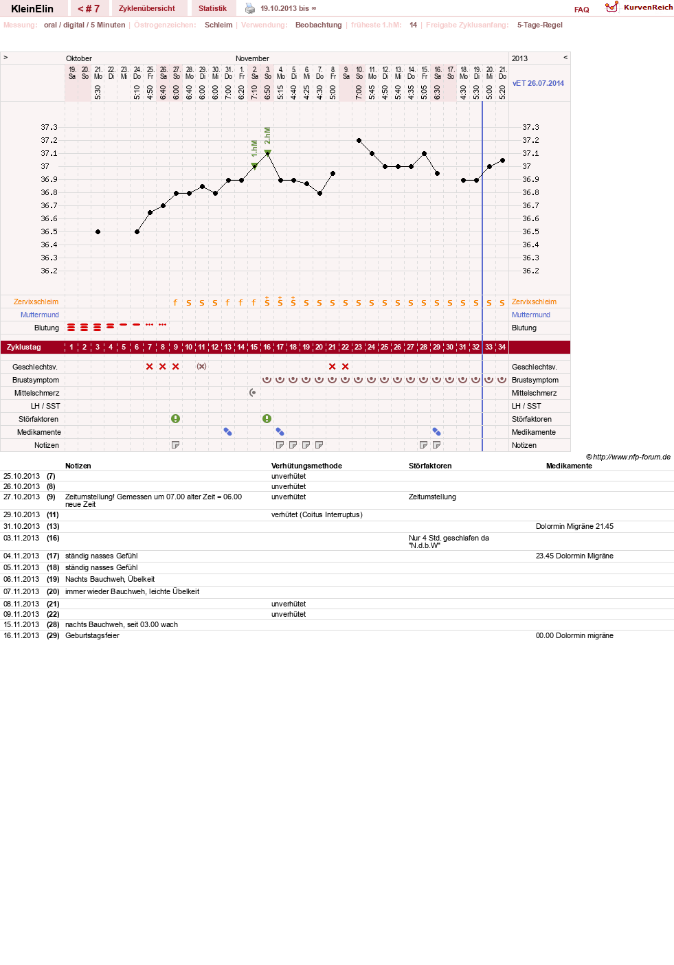 NFP-Kurve User #24187