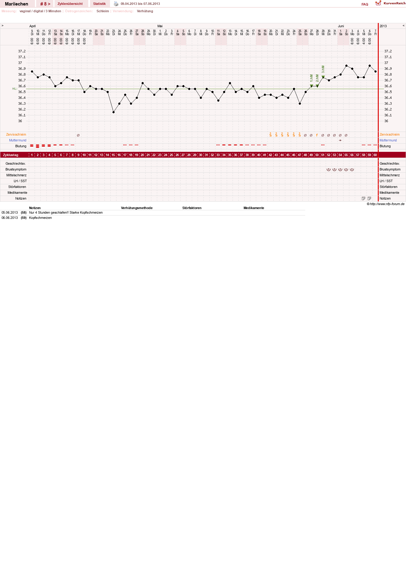 NFP-Kurve User #24272