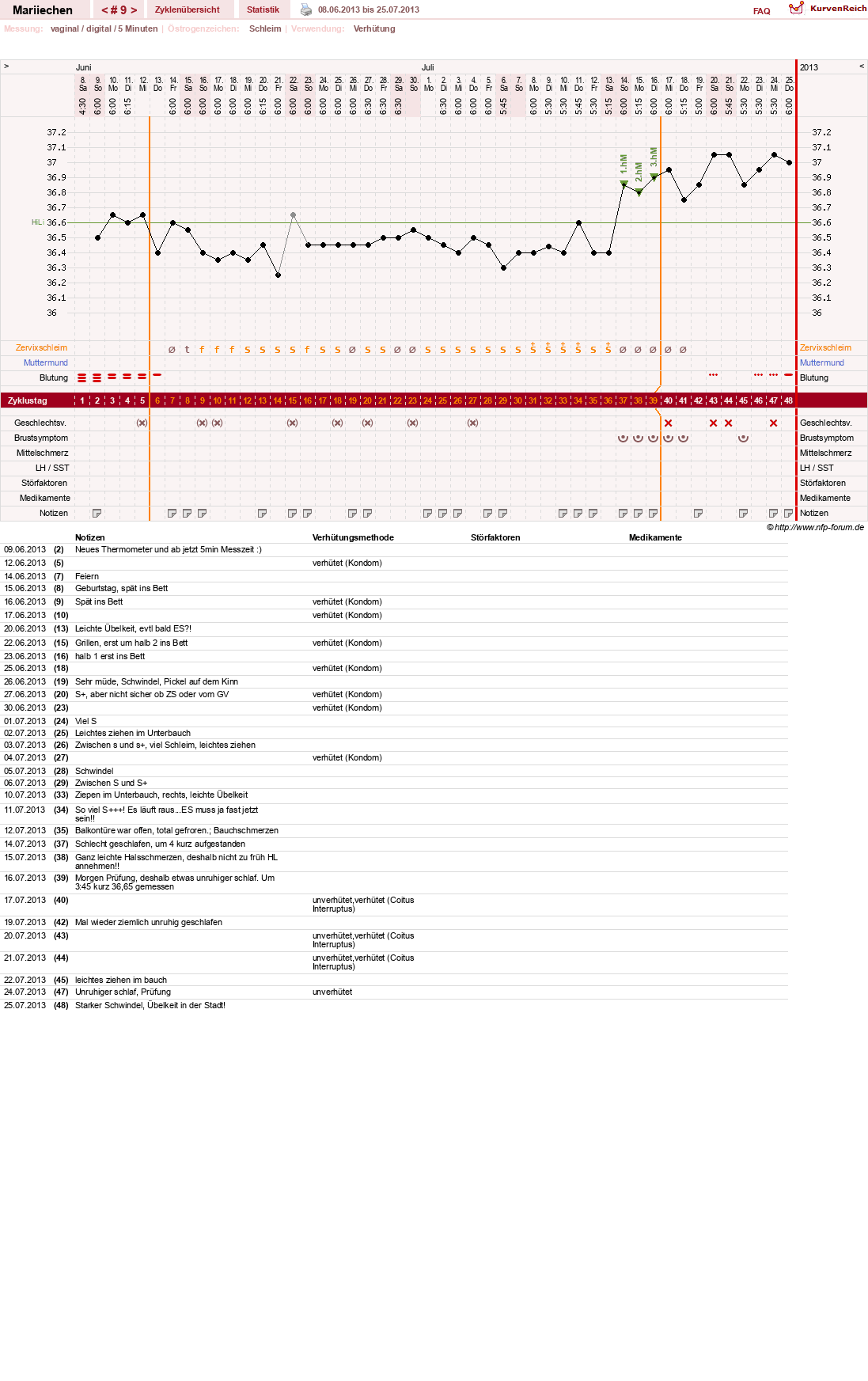 NFP-Kurve User #24272