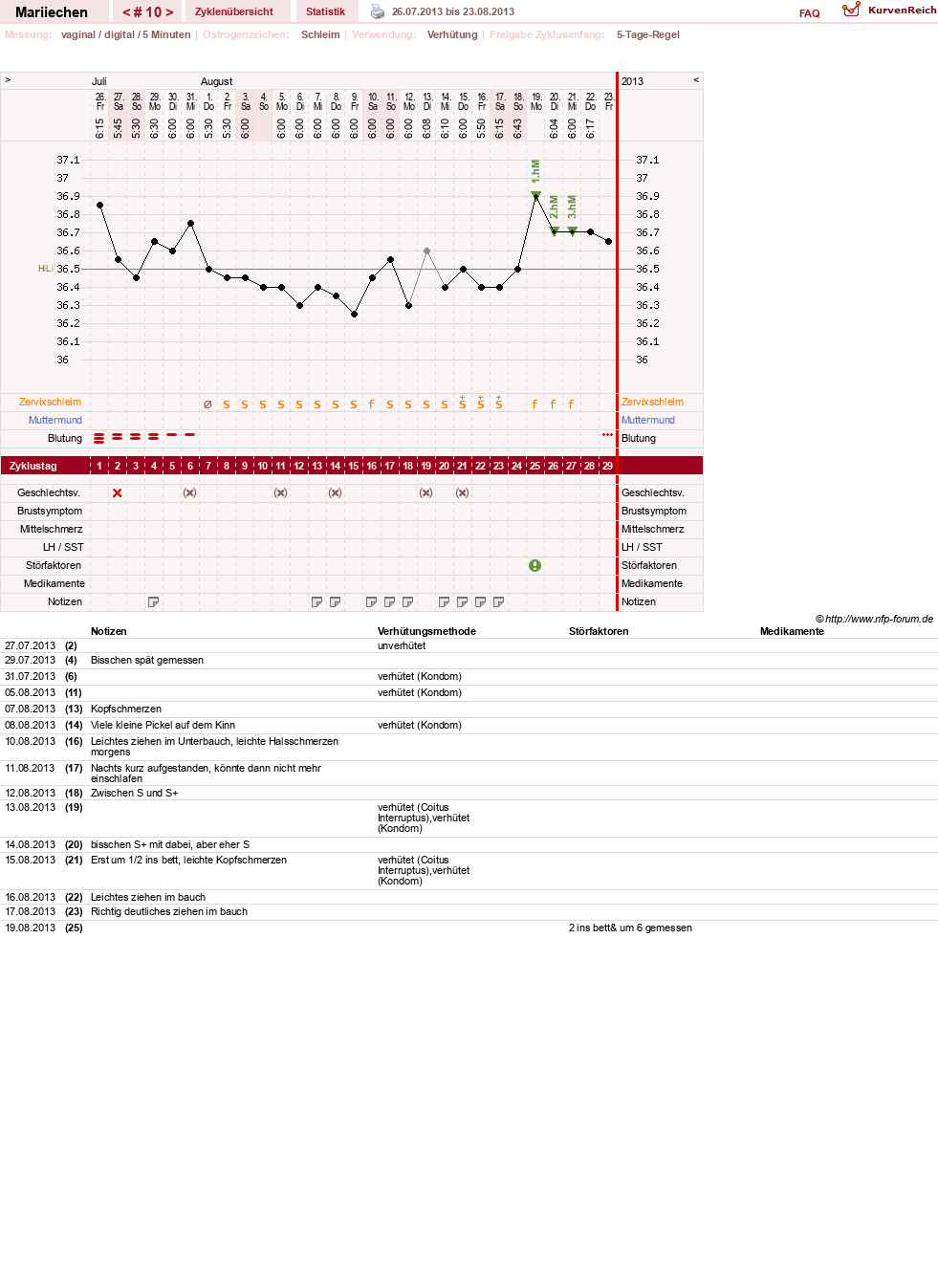 NFP-Kurve User #24272