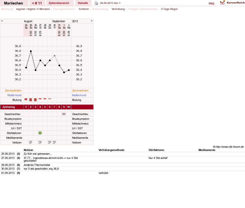 NFP-Kurve User #24272