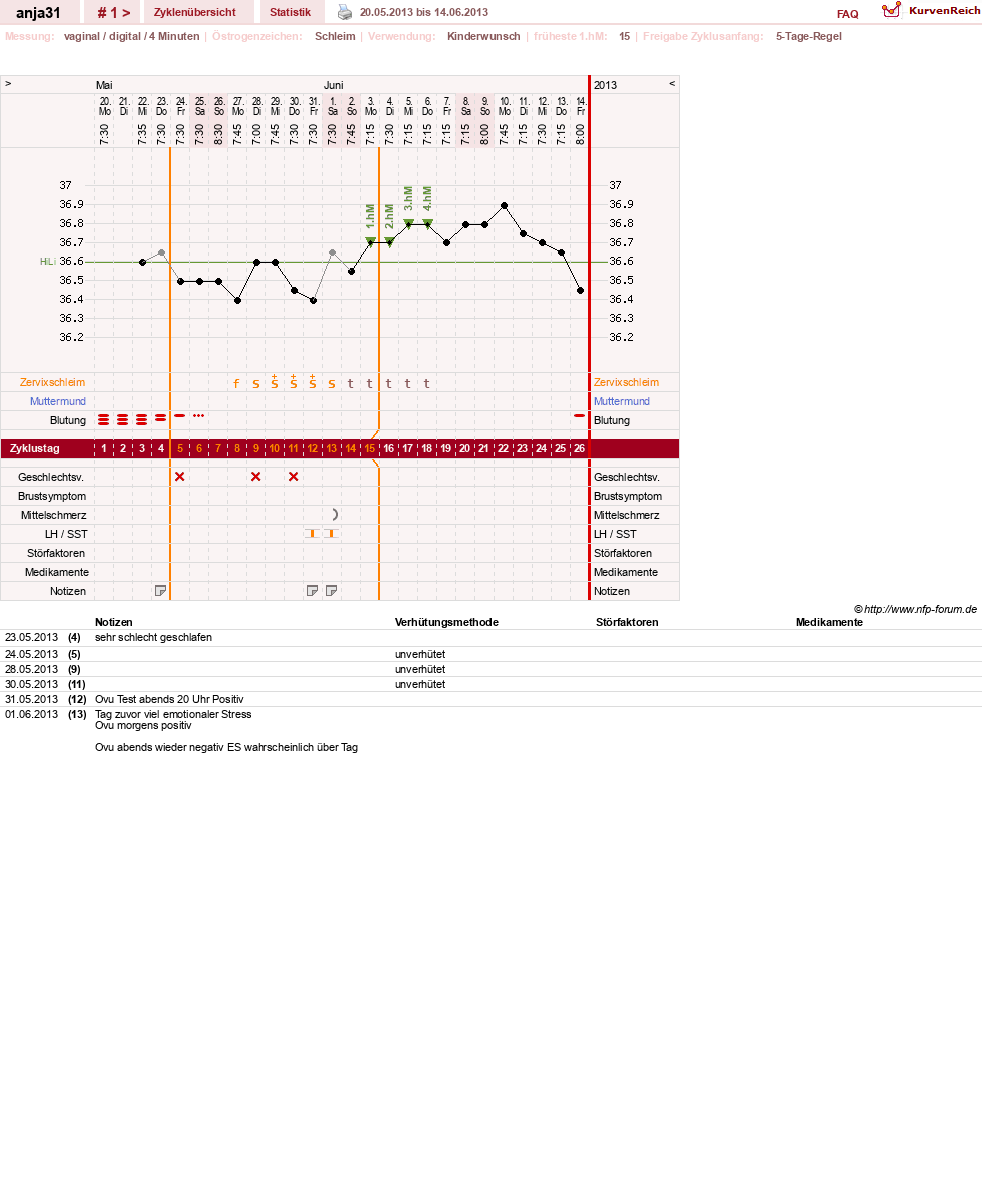 NFP-Kurve User #24278