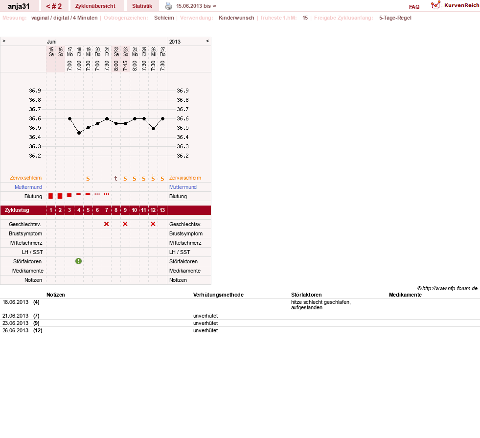 NFP-Kurve User #24278